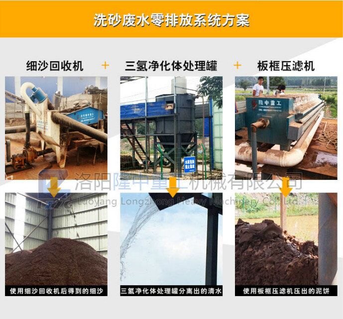 細(xì)沙回收機(jī)零排放.jpg