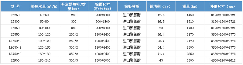 細(xì)砂回收機技術(shù)參數(shù)